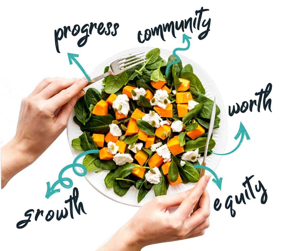 Clancy_Food-Dignity-Plate-Of-Value_1000