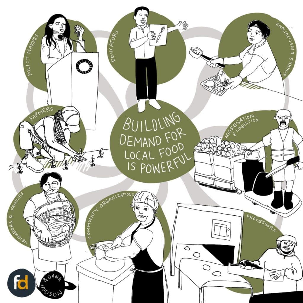 Why the CONNECT Food Hub is Powerful